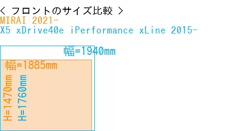 #MIRAI 2021- + X5 xDrive40e iPerformance xLine 2015-